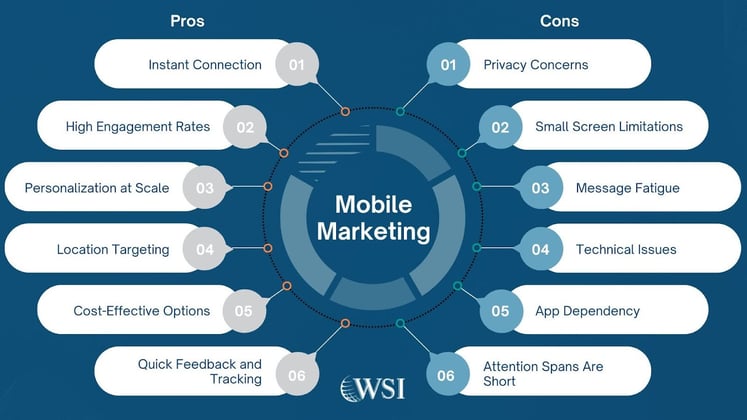 Mobile marketing guide pros and cons chart with insights on engagement, targeting, and technical limits.